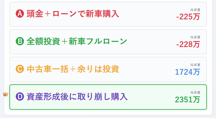 シミュレーター「シナリオ比較」カード（A/B/C/D 全戦略表示）